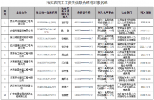 事关民生、住房……2023年这些部委工作部署将影响你我生活