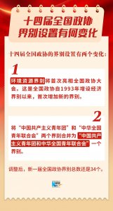 两会知多少｜十四届全国政协界别设置有何变化？