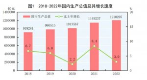 全国人代会开幕在即，今年GDP增速目标会定为多少？