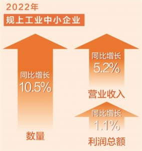 今年力争专精特新中小企业超8万家