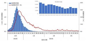 4类变异株首次发现！中疾控深夜通报