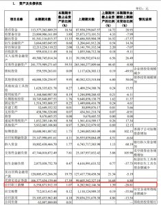 券商降薪！有券商人均年薪降至46万元