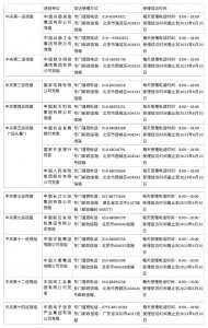 二十届中央第一轮巡视开始进驻 信访受理方式公布