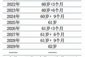 83年出生2023年多少岁