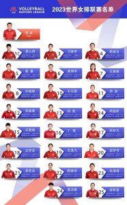 朱婷缺席，中国女排2023世界女排联赛参赛名单出炉