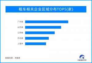 “自驾游”带火租车市场 多个热门旅游城市订单“供不应求”