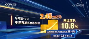 中西部地区经济持续发展 进出口增速高出全国4.8个百分点