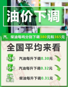 今晚，油价“二连降”！加满一箱油省15元