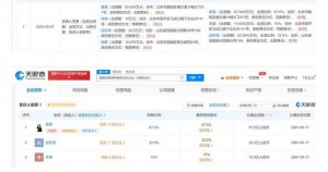 杨幂退出与嘉行老板合开公司 退出前持股16.88%