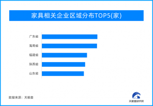 家具消费走向“千人千面”！折叠家具、智能家具成年轻人的心头好