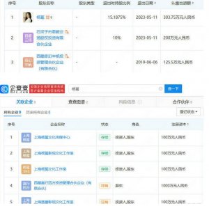 杨幂已退出嘉行股东 目前杨幂仍关联9家企业