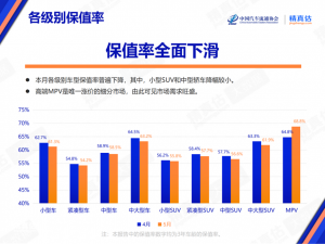 都市车界|最新汽车保值率排名出炉！MPV车型保值率上涨