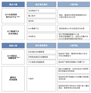 汽车仿真测试企业赛目科技三闯港交所：去年毛利率超70%，华为参投