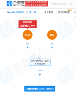 小红书在上海成立新公司， 创始人毛文超为实控人